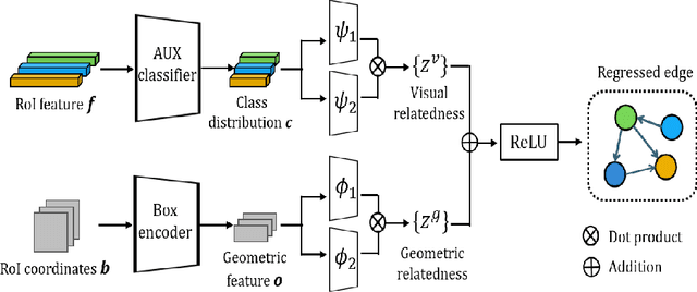 Figure 4 for Spatial Reasoning for Few-Shot Object Detection