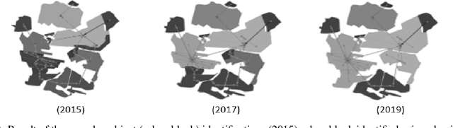 Figure 2 for Modeling Complex Object Changes in Satellite Image Time-Series: Approach based on CSP and Spatiotemporal Graph