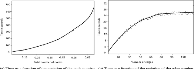 Figure 4 for Modeling Complex Object Changes in Satellite Image Time-Series: Approach based on CSP and Spatiotemporal Graph