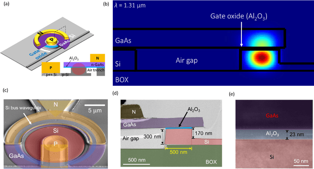 Figure 1 for High-Speed and Energy-Efficient Non-Volatile Silicon Photonic Memory Based on Heterogeneously Integrated Memresonator