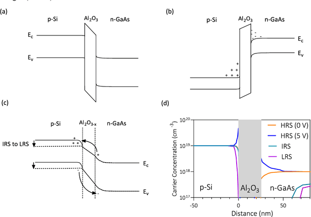 Figure 4 for High-Speed and Energy-Efficient Non-Volatile Silicon Photonic Memory Based on Heterogeneously Integrated Memresonator