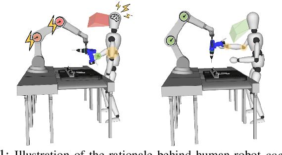 Figure 1 for Maximising Coefficiency of Human-Robot Handovers through Reinforcement Learning