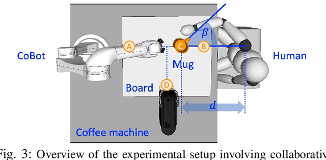Figure 3 for Maximising Coefficiency of Human-Robot Handovers through Reinforcement Learning