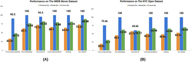 Figure 4 for Cross-Modal Entity Matching for Visually Rich Documents