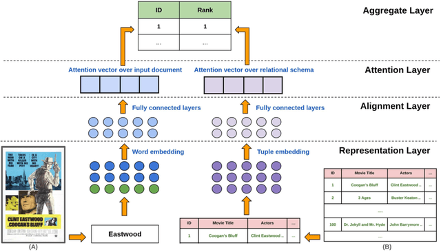 Figure 1 for Cross-Modal Entity Matching for Visually Rich Documents