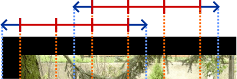 Figure 2 for Image Matching by Bare Homography