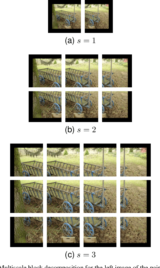 Figure 3 for Image Matching by Bare Homography