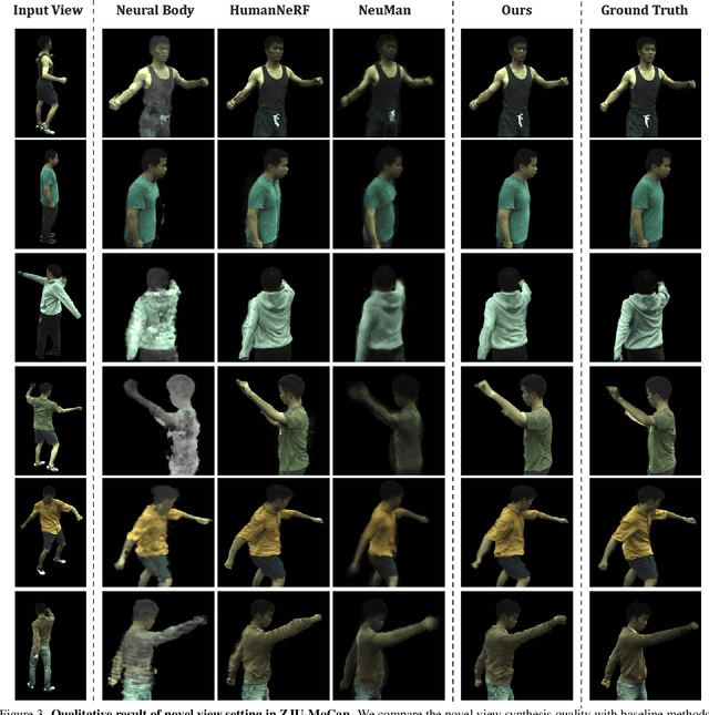 Figure 4 for MonoHuman: Animatable Human Neural Field from Monocular Video