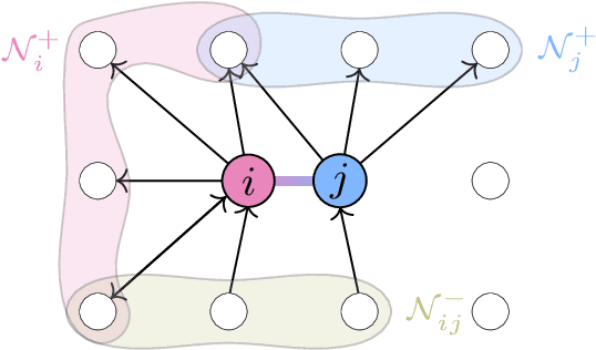 Figure 3 for ClusterFuG: Clustering Fully connected Graphs by Multicut