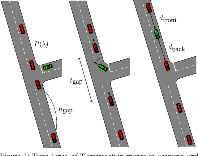 Figure 3 for Optimization of Velocity Ramps with Survival Analysis for Intersection Merge-Ins