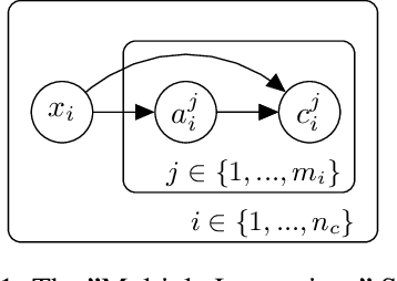 Figure 1 for PAC-Bayesian Offline Contextual Bandits With Guarantees