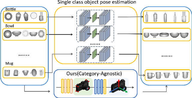 Figure 1 for Category-Agnostic Pose Estimation for Point Clouds