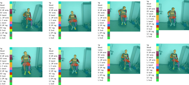 Figure 3 for Image Segmentation Keras : Implementation of Segnet, FCN, UNet, PSPNet and other models in Keras