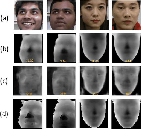 Figure 1 for Improving 2D face recognition via fine-level facial depth generation and RGB-D complementary feature learning