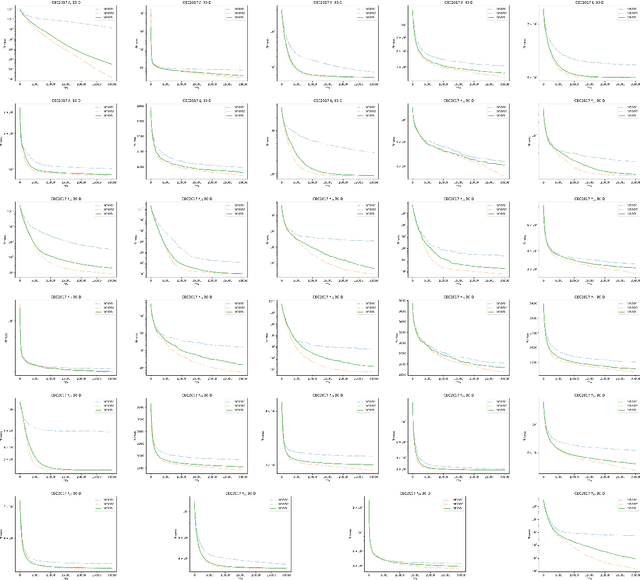 Figure 3 for Efficient Multiplayer Battle Game Optimizer for Adversarial Robust Neural Architecture Search