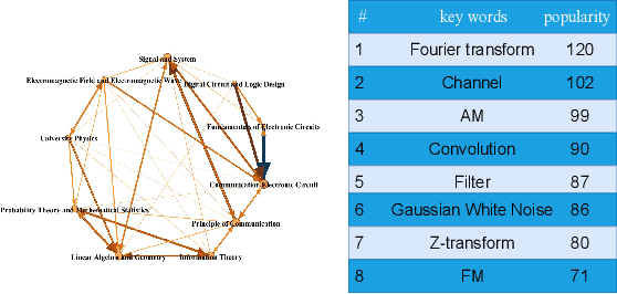 Figure 2 for Multi-source Education Knowledge Graph Construction and Fusion for College Curricula