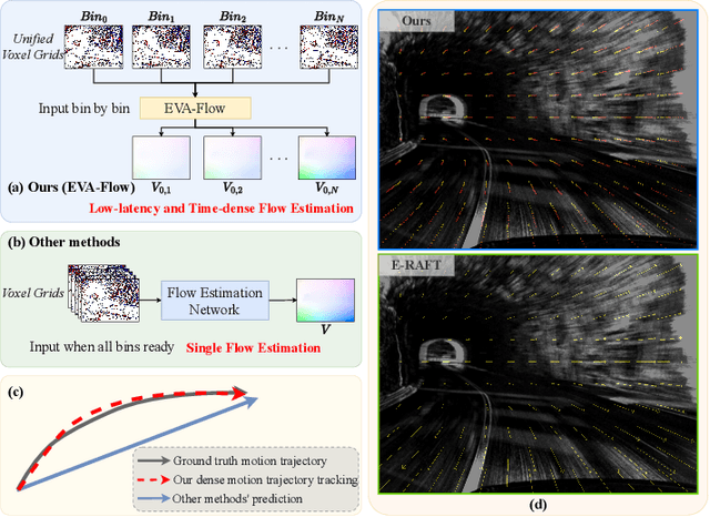 Figure 1 for Towards Anytime Optical Flow Estimation with Event Cameras