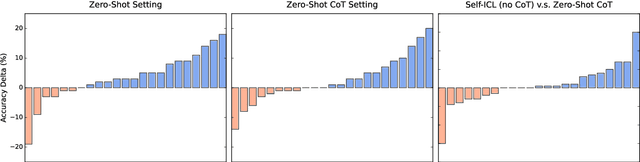 Figure 4 for Self-ICL: Zero-Shot In-Context Learning with Self-Generated Demonstrations