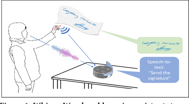 Figure 1 for WhisperWand: Simultaneous Voice and Gesture Tracking Interface