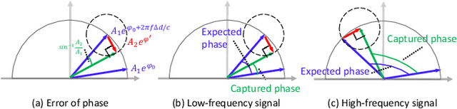 Figure 3 for WhisperWand: Simultaneous Voice and Gesture Tracking Interface