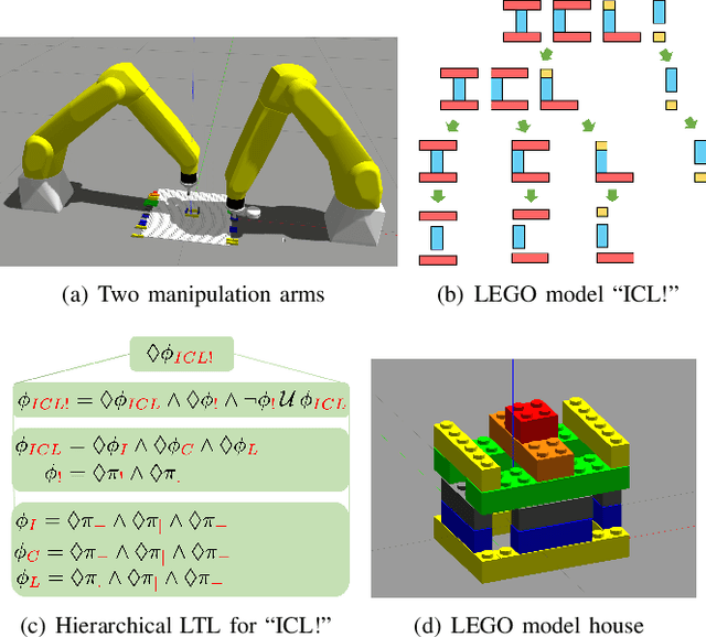 Figure 4 for Robotic Planning under Hierarchical Temporal Logic Specifications
