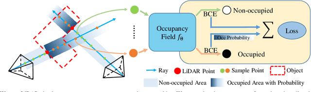 Figure 3 for Efficient Implicit Neural Reconstruction Using LiDAR