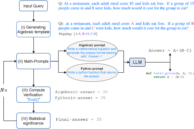 Figure 1 for MathPrompter: Mathematical Reasoning using Large Language Models