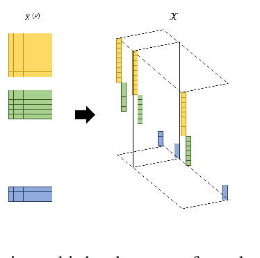 Figure 2 for High-dimensional multi-view clustering methods