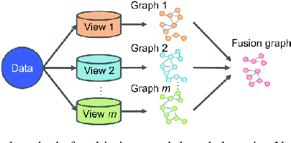 Figure 3 for High-dimensional multi-view clustering methods