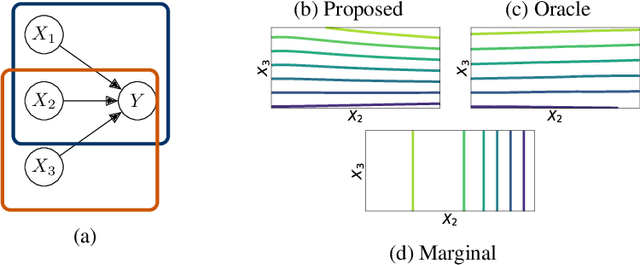 Figure 1 for Out-of-Variable Generalization