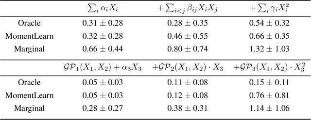 Figure 2 for Out-of-Variable Generalization