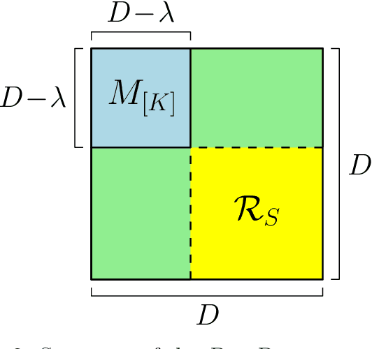 Figure 3 for Fully Robust Federated Submodel Learning in a Distributed Storage System