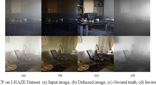 Figure 1 for A Novel Encoder-Decoder Network with Guided Transmission Map for Single Image Dehazing