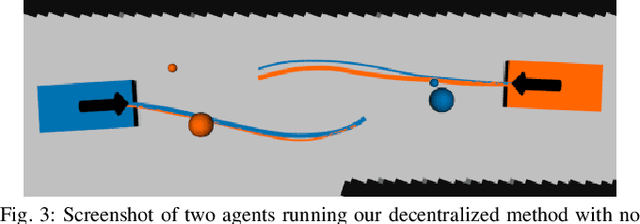 Figure 3 for Multi-Agent Path Integral Control for Interaction-Aware Motion Planning in Urban Canals