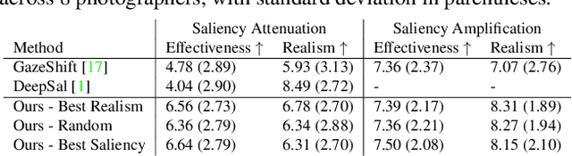 Figure 3 for Realistic Saliency Guided Image Enhancement