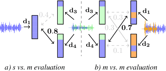 Figure 3 for A Teacher-Student approach for extracting informative speaker embeddings from speech mixtures