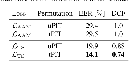 Figure 4 for A Teacher-Student approach for extracting informative speaker embeddings from speech mixtures