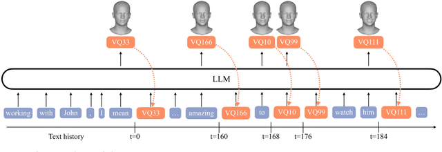 Figure 2 for Can Language Models Learn to Listen?