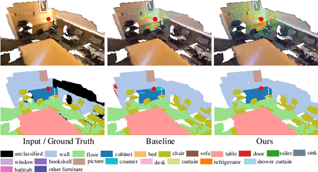 Figure 1 for Long Range Pooling for 3D Large-Scale Scene Understanding