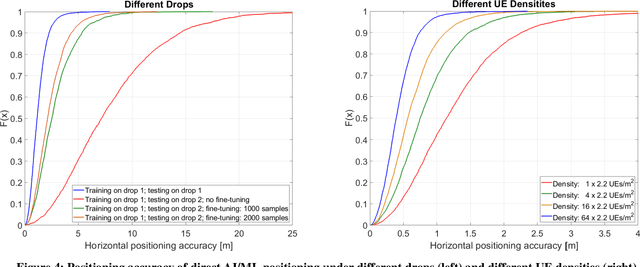 Figure 4 for An Overview of the 3GPP Study on Artificial Intelligence for 5G New Radio