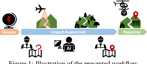 Figure 1 for Drones4Good: Supporting Disaster Relief Through Remote Sensing and AI