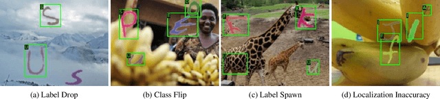 Figure 3 for Identifying Label Errors in Object Detection Datasets by Loss Inspection
