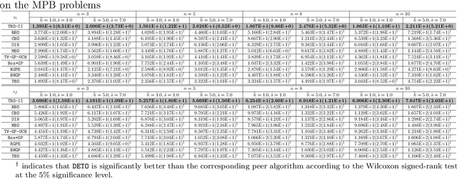 Figure 2 for A Data-Driven Evolutionary Transfer Optimization for Expensive Problems in Dynamic Environments