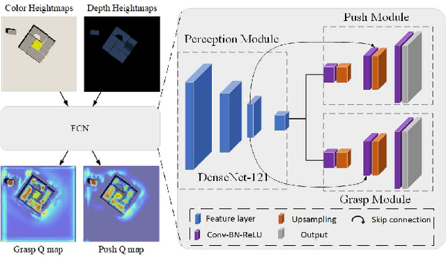 Figure 3 for Learning Bifunctional Push-grasping Synergistic Strategy for Goal-agnostic and Goal-oriented Tasks