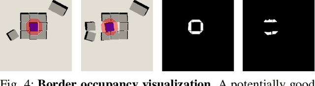 Figure 4 for Learning Bifunctional Push-grasping Synergistic Strategy for Goal-agnostic and Goal-oriented Tasks