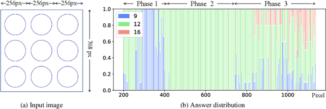 Figure 3 for LLaVA-UHD: an LMM Perceiving Any Aspect Ratio and High-Resolution Images