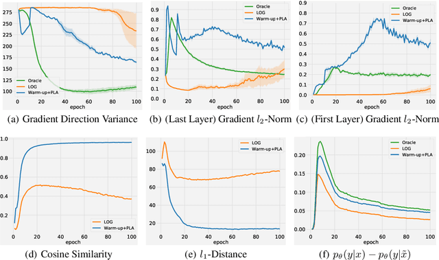Figure 3 for Adversarial Training with Complementary Labels: On the Benefit of Gradually Informative Attacks