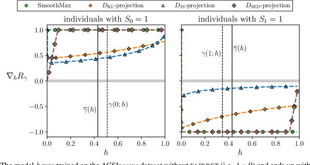 Figure 1 for fairret: a Framework for Differentiable Fairness Regularization Terms