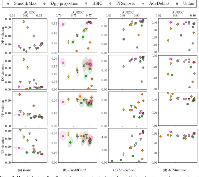 Figure 2 for fairret: a Framework for Differentiable Fairness Regularization Terms