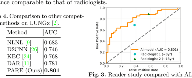 Figure 4 for Parse and Recall: Towards Accurate Lung Nodule Malignancy Prediction like Radiologists